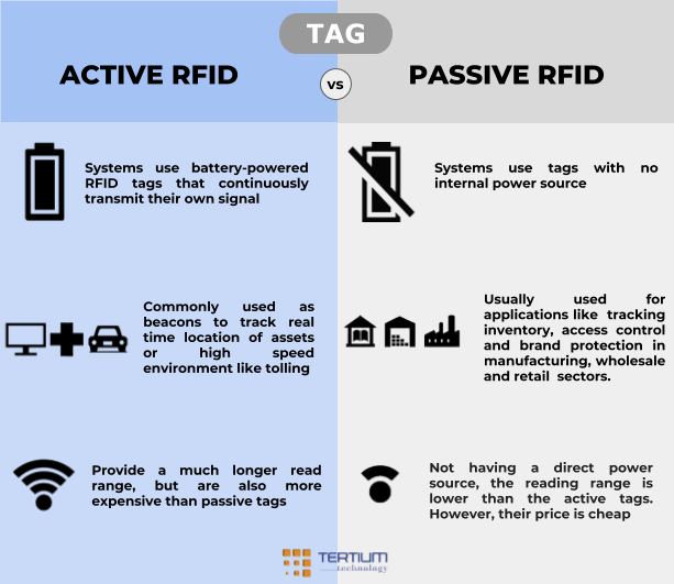 active rfid tag