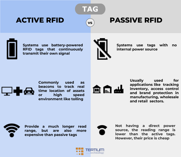 Active RFID Vs Passive RFID: what are the differences?