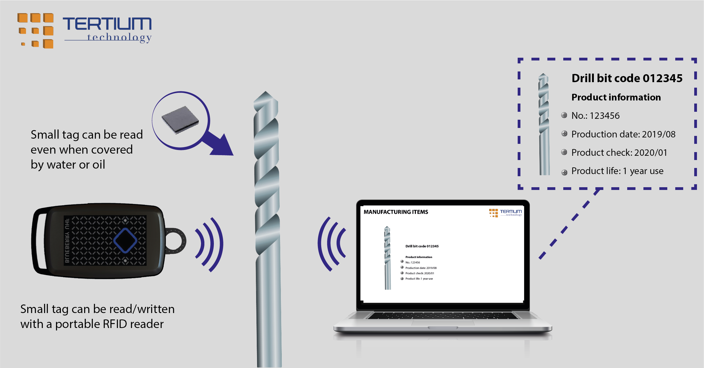 How RFID can help manage a product's life cycle? - IoT Lab - TERTIUM ...
