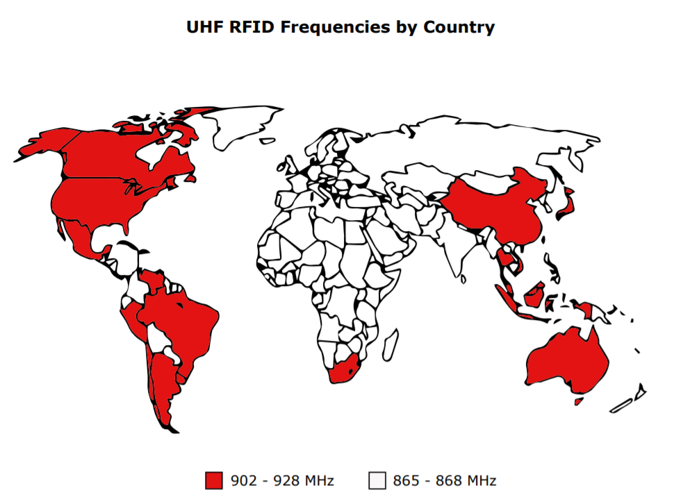 UHF_Frequencies