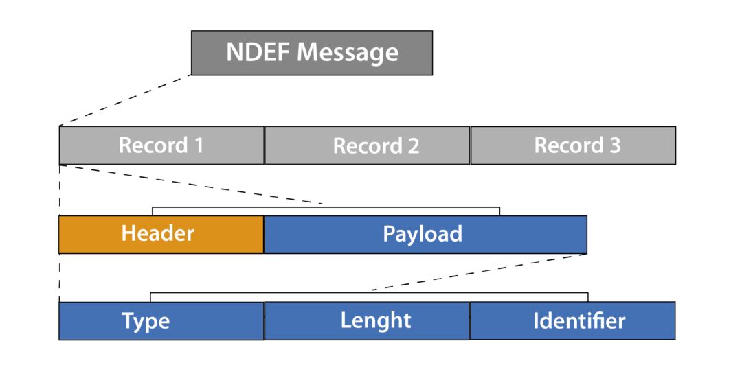 nfc-technology-what-to-know-iot-lab-tertium-cloud-blog